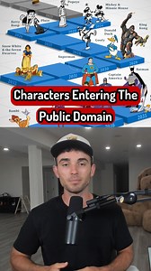 1M views · 8.1K reactions | Characters Entering The Public Domain #characters #domain #legal #IP #copyright #fun #winniethepooh #disney #mickeymouse #scary #fun #sambucha | Sambucha | Facebook