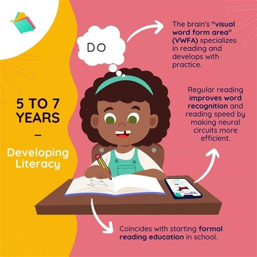 What Is Brain Plasticity? The Science Behind Reading