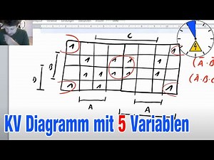 KV Diagramm mit 5 Variablen vereinfachen