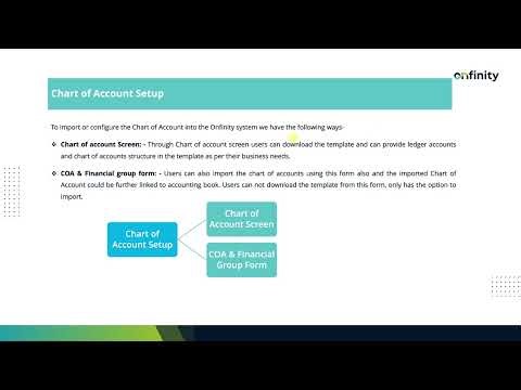 01 Basic Setup | Chart of Accounts Setup