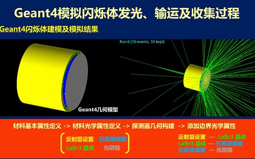 Geant4模拟闪烁体发光、光子输运以及收集过程-P_rinks-学习-哔哩哔哩视频