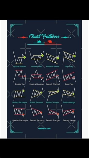 candal pattern # stock market trading #95 per accurate #short video