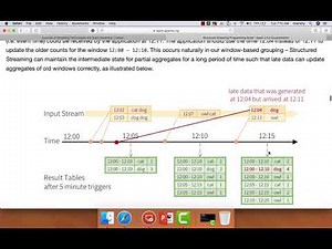 Spark Structured Streaming - Watermarking and Handling Late Data in Window Operations