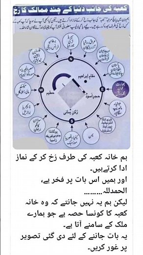 map of Khana Kaba/ "Khana Kaaba Map Explained – Sacred Places of Makkah"
