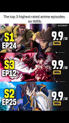 🔥 Top 3 Highest Rated Anime Episodes on IMDb — PURE MASTERPIECES 🔥