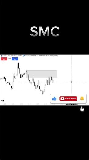 ICT easiest stratergy #trading #forex
