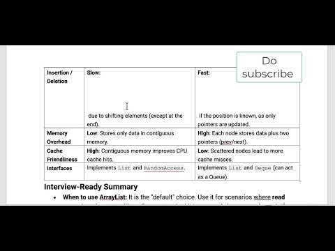 Java Interview Prep ArrayList Vs LinkedList Java