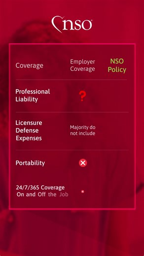 Get affordable nurse malpractice insurance, most nurses pay $131 a year. Request your free quote today! | NSO - Nurses Service Organization | Facebook