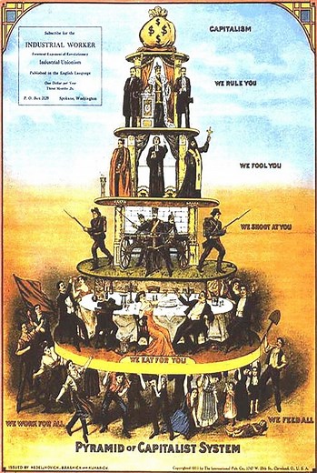 Pyramid of Capitalist System - Alchetron, the free social encyclopedia