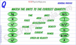 1. Measurement units and quantities - GCSEPhysicsNinja.com