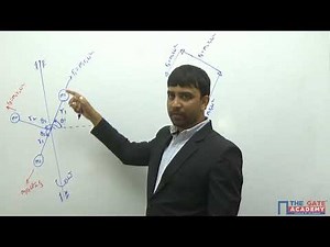 Balancing of Rotating Masses | Theory of Machines | ME