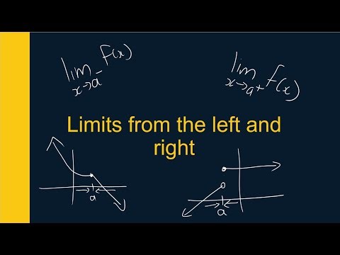 Limits from the Left and Right