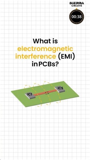 What is electromagnetic interference (EMI) in PCBs