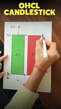 Candlestick Pattern Explained in Short