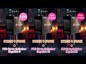 RYZEN 9 5900X PBO Curve Optimizer with RTX 3080 (7 Games / FHD / 1080p)
