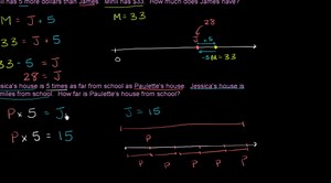 Comparing with multiplication and addition: money