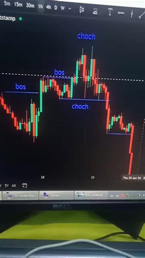 smart pips#treder #publick