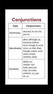 "English Conjunctions with Examples | Best Guide for Beginners" #quickenglishstudies