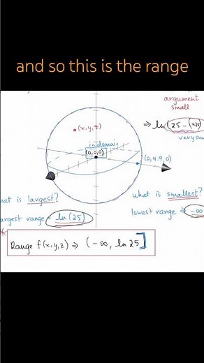 Domain & Range of 4D Function