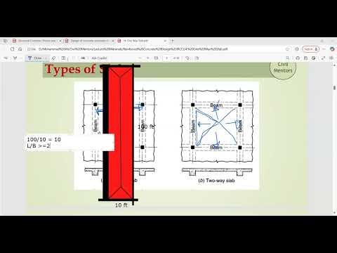 Design of One way slab and types of slab