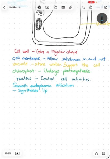 #form4biology #biology #plantcell #biologynotes | Ms.Janine