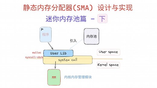 迷你内存池篇 - 下