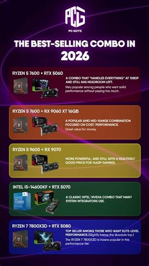 THE BEST SELLING PC #custompc #gamingpc #editingpcbuild