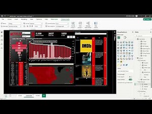 Power Bi Dashbord on netflix