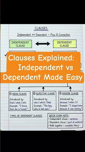 Clauses Explained: Independent vs Dependent Made Easy