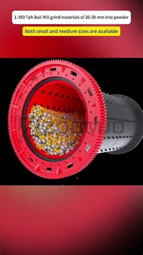 Ball Mill Grinding Process | Turn Ore into 200 Mesh Powder | Wet & Dry Grinding for Mining & Cement