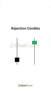 Mechanics of a Rejection Candle... #forexeducation #forextradingforbeginners #tradingeducation