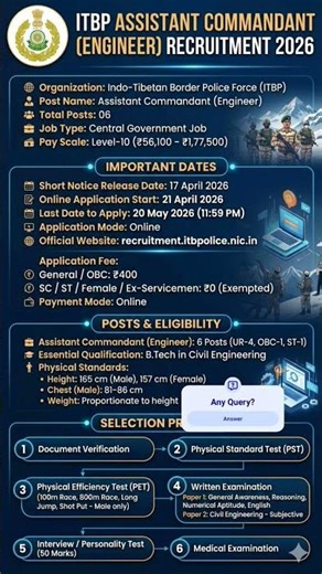 ITBP Assistant Commandant (Engineer) Recruitment 2026 | ITBP Vacancy | Result #itbp #army #force