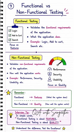Functional vs Non-Functional Testing Explained in 30 Seconds