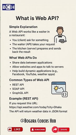 What is Web API? | Simple Explanation for Beginners | How Web API Works? Client → API → Server |