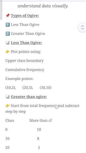 This 30-Second Trick Solves Ogive & Median Easily! 📊 Don’t Miss!