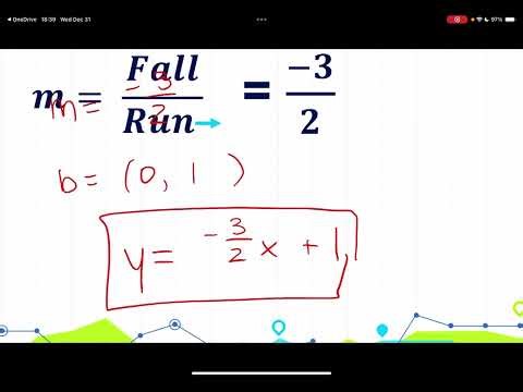 3.22 - Writing Equations from Graphs Lesson