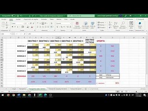Ejercicio 2 - método de costo mínimo | modelo de transporte