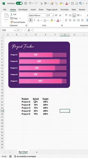 3.9K views · 62 reactions | Project Tracker Chart in Ms Excel #learnwithshigri #exceltips #excel #ExcelCharts | Learn With Shigri | Facebook