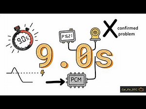 Decoding Dodge Code P1621