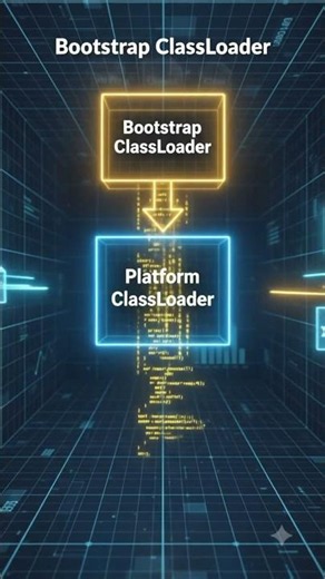 What is a Java ClassLoader?