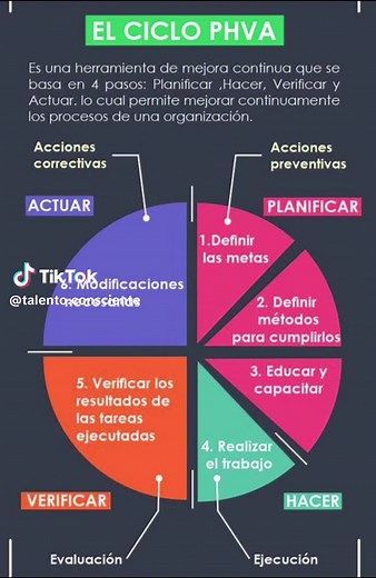 Herramientas para la Mejora Continua en Empresas