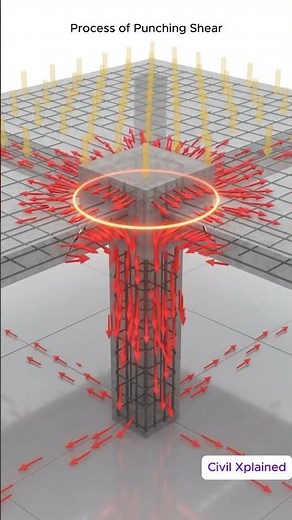 What Is Punching Shear? 🤯 The Hidden Slab Failure Engineers Fear