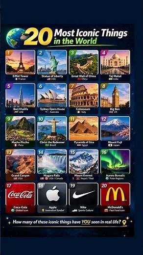 🌍 Top 20 Most Recognized Things in the World | Most Famous Things on Earth #Famous #Things #World