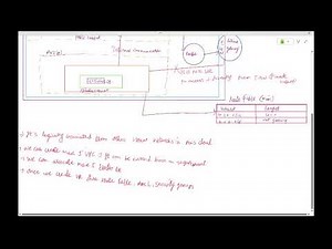 SESSION 7 – VPC FOUNDATION AND CLOUD NETWORKING