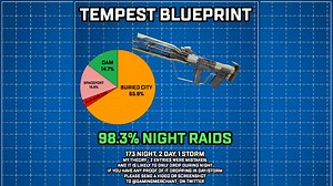 ARC Raiders blueprint data: Interesting trends from 3,101 spawns