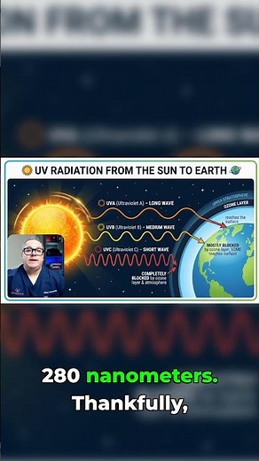 Strongest, Most Dangerous, Yet Completely Blocked #uvradiation #solarsystem