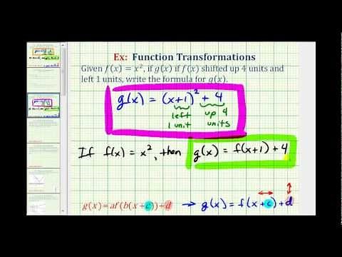 Ex 2: Find the Equation of a Translated Quadratic Function Given a Translation