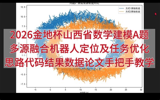 2026金地杯山西省数学建模A题思路代码结果数据论文手把手教学：多源融合机器人定位及任务优化模型