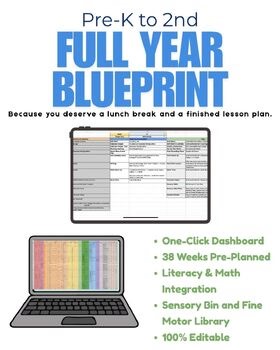 No-Prep Teaching Blueprint | PreK–2 Full Year Plan | Scope & Sequence