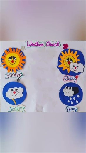 weather chart for kids#weatherchart#chart #youtubeshorts